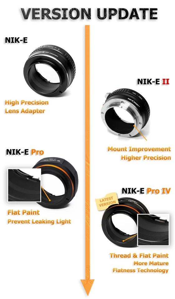 K&F Concept Lens Adapter Nikon AI AIS F Lens to Sony E a6000 a7R2 A7C A7R4 a1 - Image 2 of 4