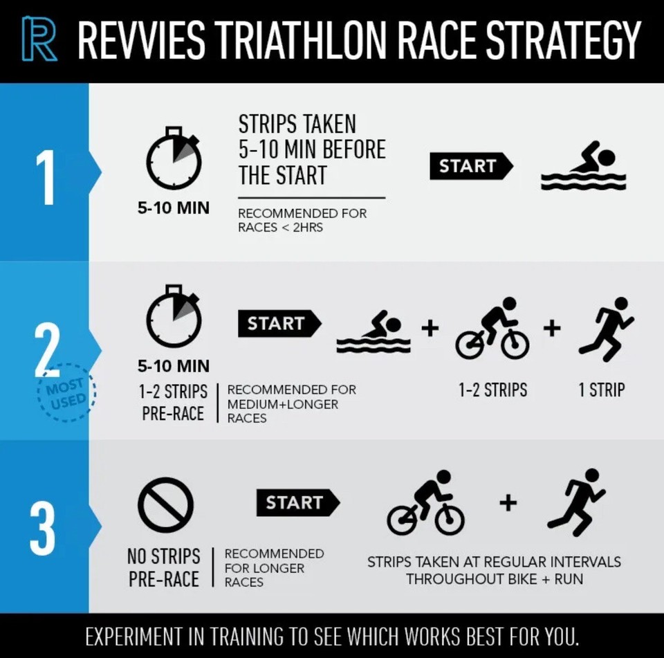 10 REVVIES ENERGY 5 STRIPS ARCTIC CHARGE eBay