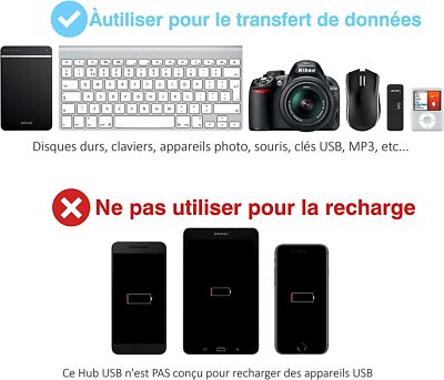 Hub USB 2.0 Sabrent 4 Ports Avec Interrupteurs Et LEDs Individuels - Alimenté - Neuf