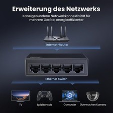 UGREEN LAN Switch 5-Port Netzwerk Switch Gigabit Switch automatische