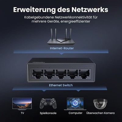UGREEN LAN Switch 5-Port Netzwerk Switch Gigabit Switch automatische