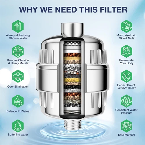 20Stage Shower Head Filter with 2/3 Replaceable Filter Cartridges for Hard Water - Picture 2 of 10