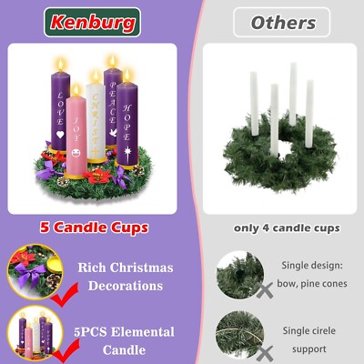 Kenburg Christmas Advent Wreath 5 Pillar Candle Holder, 12 Inch Ring Fire Retardant Centerpiece Decoration For Nativity Rustic Indoor Home Church