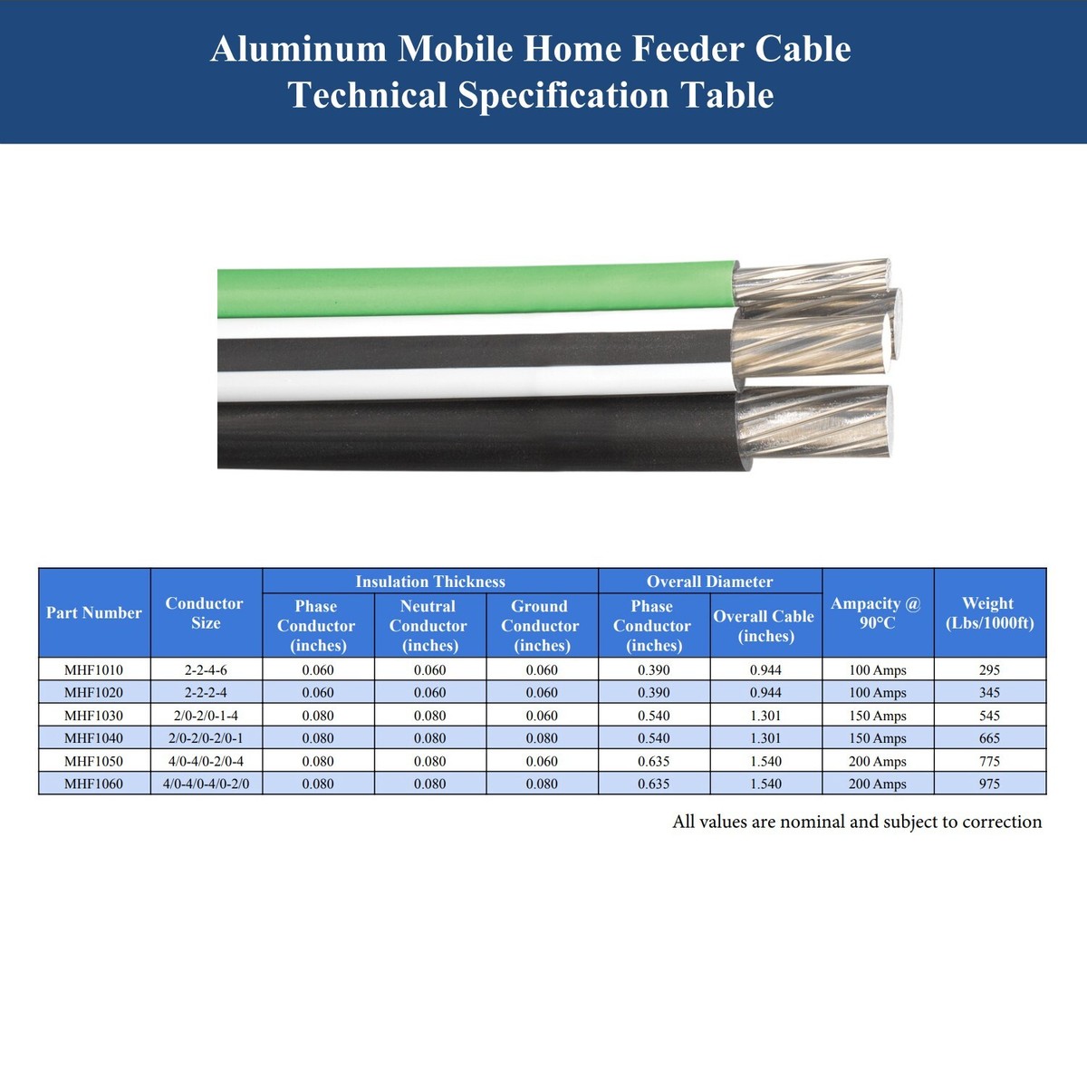 2 2 2 4 Aluminum Mobile Home Feeder Cable