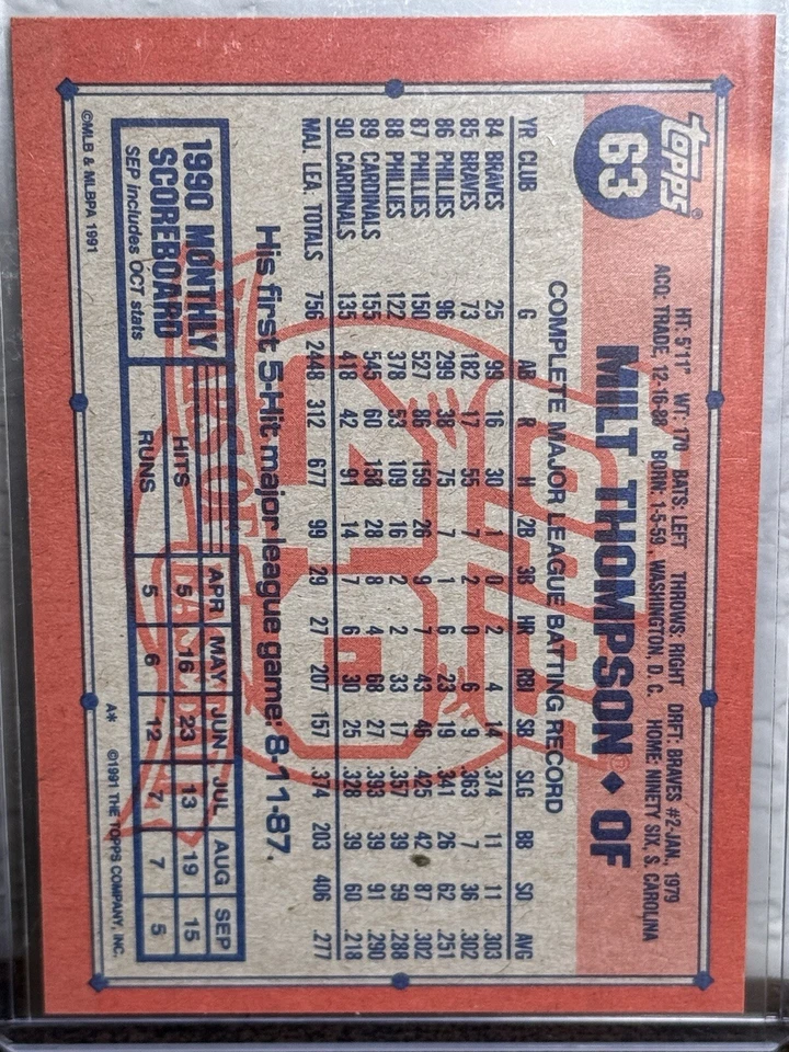1991 Topps Operation Desert Shield #63 Milt Thompson St. Louis Cardinals NM 3 - Image 2 of 2