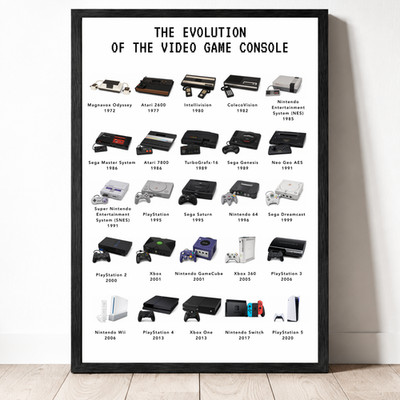 Retro Video Game Wall Art The Evolution of the Video Game Console Framed Poster