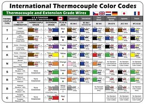 Thermocouple Color Code Chart