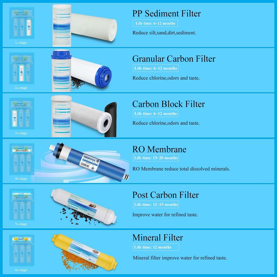 Geekpure 6-Stage Reverse Osmosis Under-Sink Water Filter – 75 GPD With Mineral Filter, Steel Tank-553199