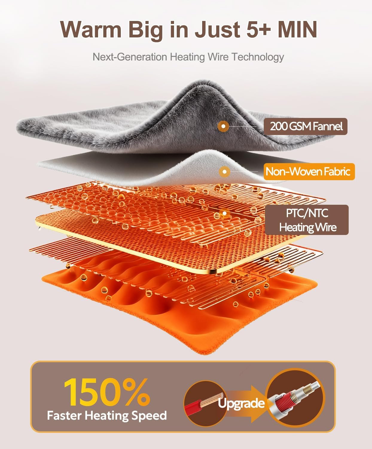 Wearable Heated Blanket with Foot Pocket,Electric Snuggle Throw Blanket with Sle