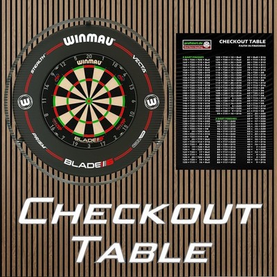Dart Plakat Checkout Poster Check Out Softdart Steeldart Finish A2 A3 A4