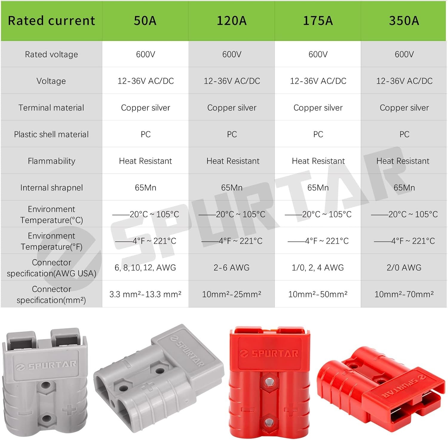 Spurtar 50A 6 AWG Battery Quick Connect/Disconnect (2 Pack) 50A(2 Pack), Gray 
