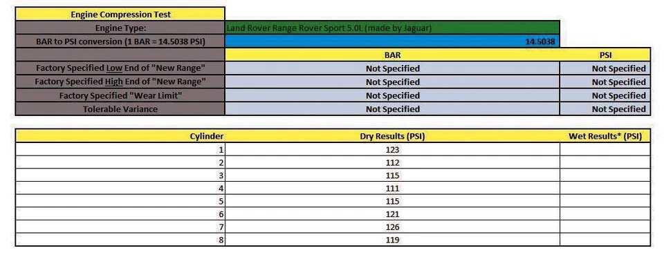 10-19 JAGUAR XF XJ XK RANGE ROVER SPORT - CULATA DERECHA SOBREALIMENTADA 5,0 L Foto 2 de 4