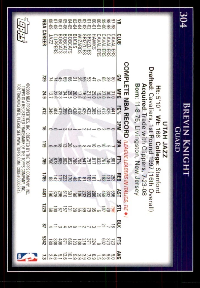2009-10 Topps Brevin Knight Basketball Cards #304 - Image 2 of 2