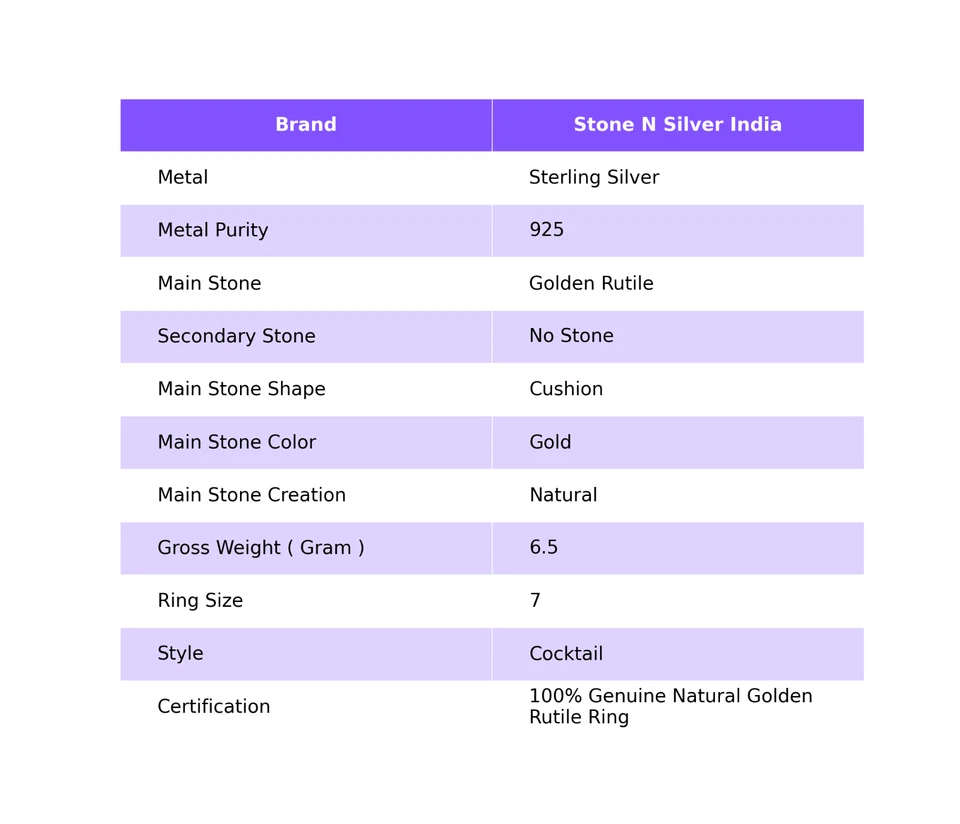 Venta de Navidad Natural Oro Rutilo Cóctel Anillo Joyería Plata 925 EE. UU. 7 Foto 2 de 4