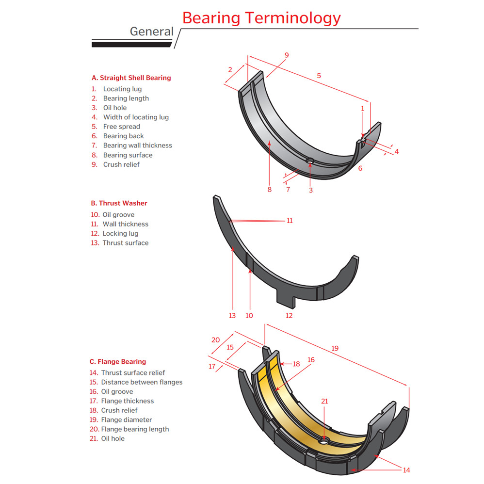 King Alpha Racing Connecting Rod Bearings For Lamborghini V10, Audi V8, VW VR6