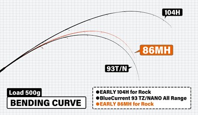 新品未使用 EARLY 86MH for Rock YAMAGA BLANKS Early 86MH For Rock Shore Casting Rod