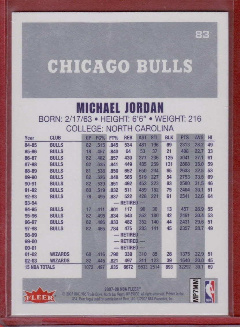Michael Jordan 2007-08 Fleer Card #83 | eBay