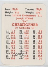 1964 APBA Baseball 1963 Season Joe Christopher fm0