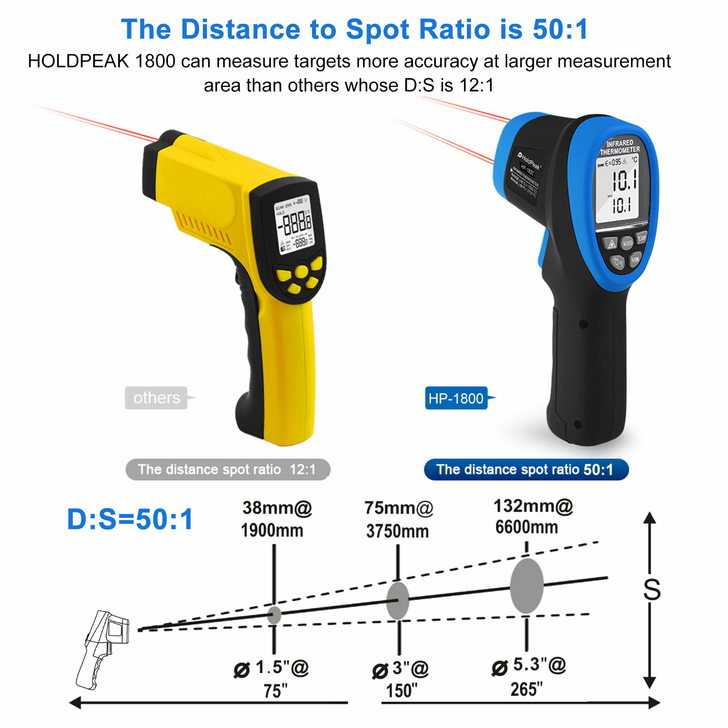 501800℃ Non Contact Pyrometer High Temperature Infrared Thermometer