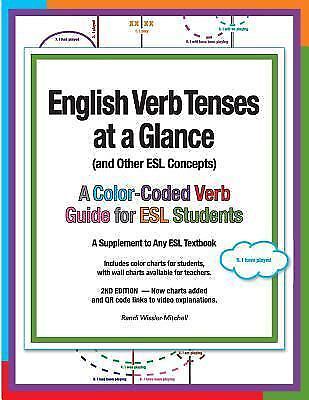 English Verb Tenses Chart