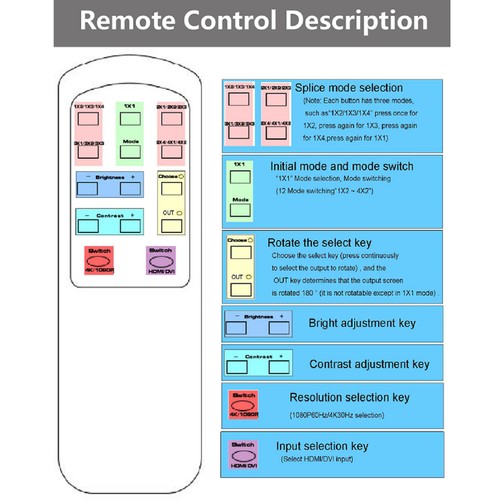 1 in 9 out HDMI Video Wall Controller Processor 4K DVI HDMI 1X9 Screen Splitter - Photo 9/16