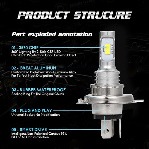 2 Super Bright LED headlight bulbs for 2009 Suzuki LT-A400 KingQuad 2x4: USA - Bild 6 von 11