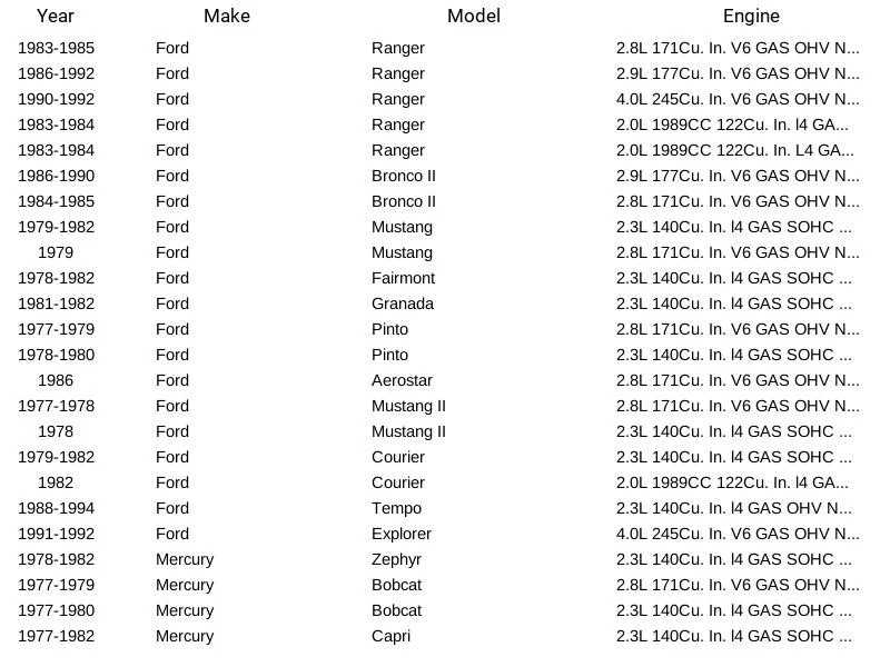 Motorcraft Spark Plug SP419 适用于福特 Mercury Merkur 马自达 Courier Ranger 77-94 — 第 3/4 张图片