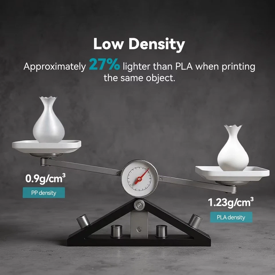 SUNLU 1.75MM PP/Easy PA/PA6-CF/PA12-CF/PC-ABS 3D Engineering Filament 1KG/0.8KG - Image 4 of 4