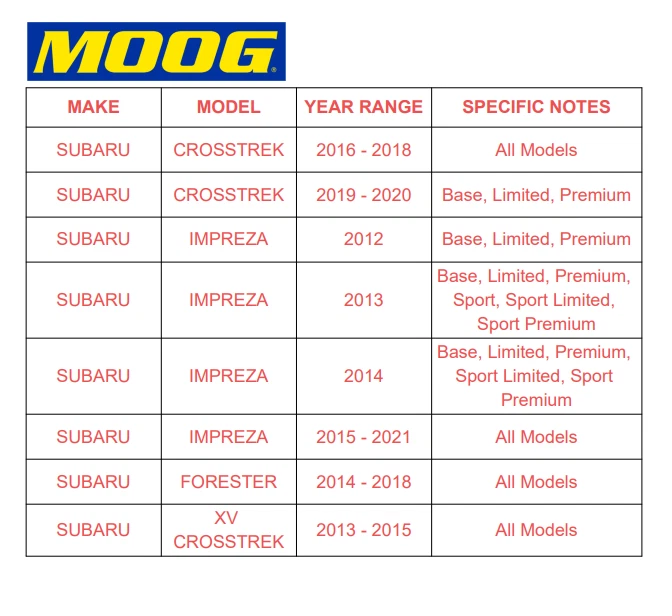 MOOG Rear Wheel Bearing and Hub for 2016- 2020 Subaru Crosstrek with ABS 5 Lugs Foto 2 de 4