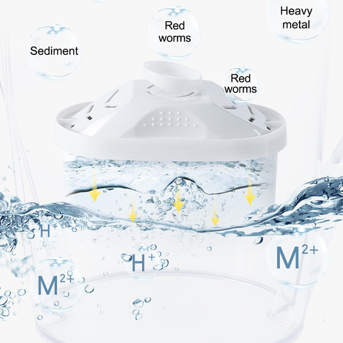 3.5L Water Filter Jug Bench Top Purifier Jug+ MAXTRA + Filter Refill Cartridge - Picture 7 of 14