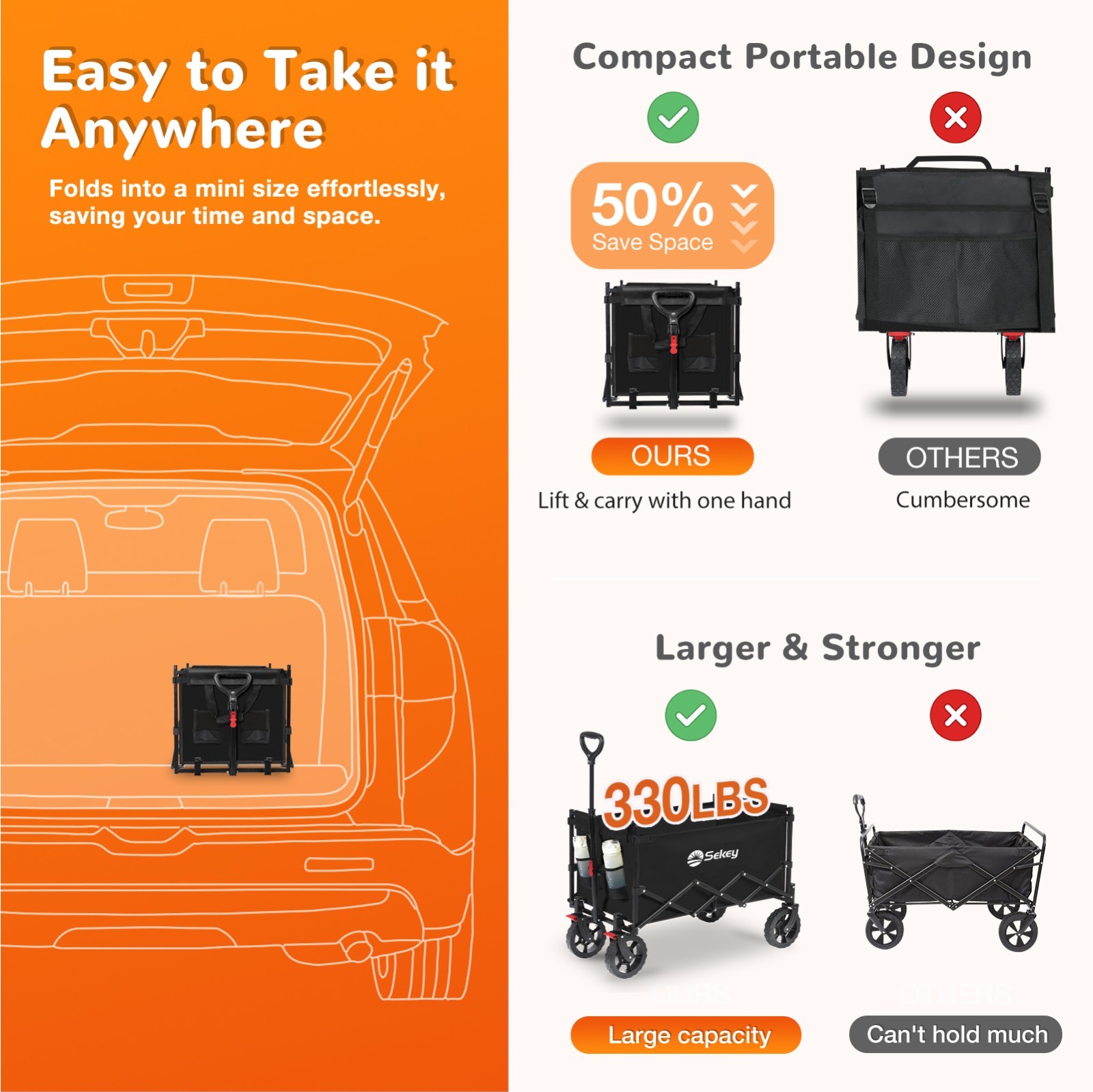 330LBS Foldable Wagon Cart with Canopy Collapsible Heavy Duty Utility Wagon Cart