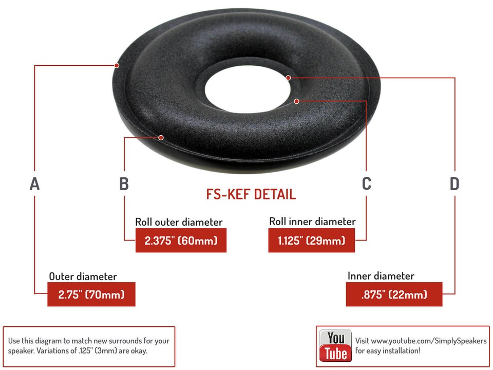 Kit De Mousse 'Donut' Pour Enceintes KEF Reference 105/3 - Pack De 4 Bouchons Anti-poussière - Remplacement