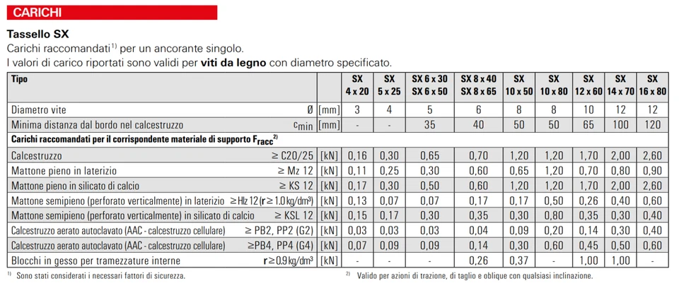 Fischer Tassello in Nylon Plastica di Fissaggio Senza Vite Stop SX - Immagine 3 di 4