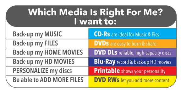 Verbatim DVD+R 4.7GB 16x AZO Recordable Media Disc 50 Disc Spindle 95136