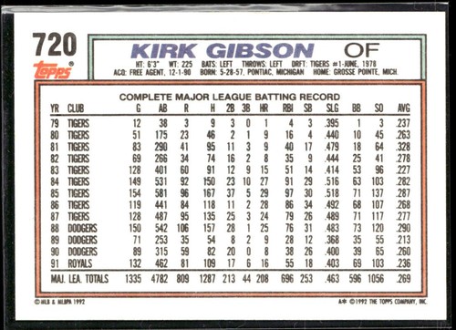 1992 Topps #720 Kirk Gibson Kansas City Royals - Picture 2 of 2