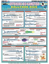 Bait Rigging Chart 3 - Ballyhoo Rigs