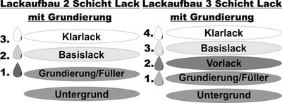 250ML Autolack für Audi N4 Open Sea Blue Metallic Basislack spritzfertig