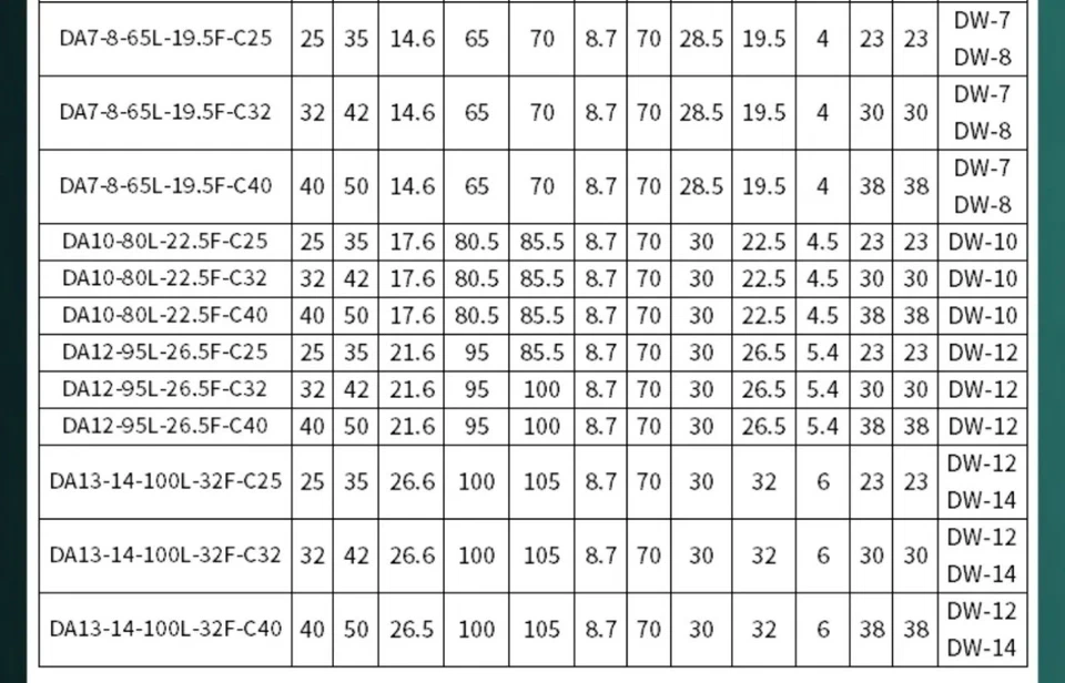  Cortador de brochas Keyway hoja de inserción de carburo serie DW para máquina CNC  - Imagen 4 de 4