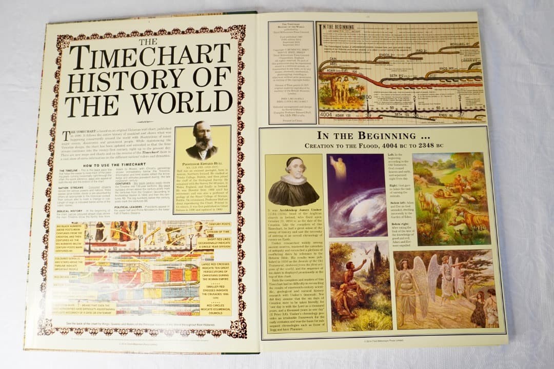 TIMECHART HISTORY OF THE WORLD 6000 Years Wall Chart Timeline 2-3m