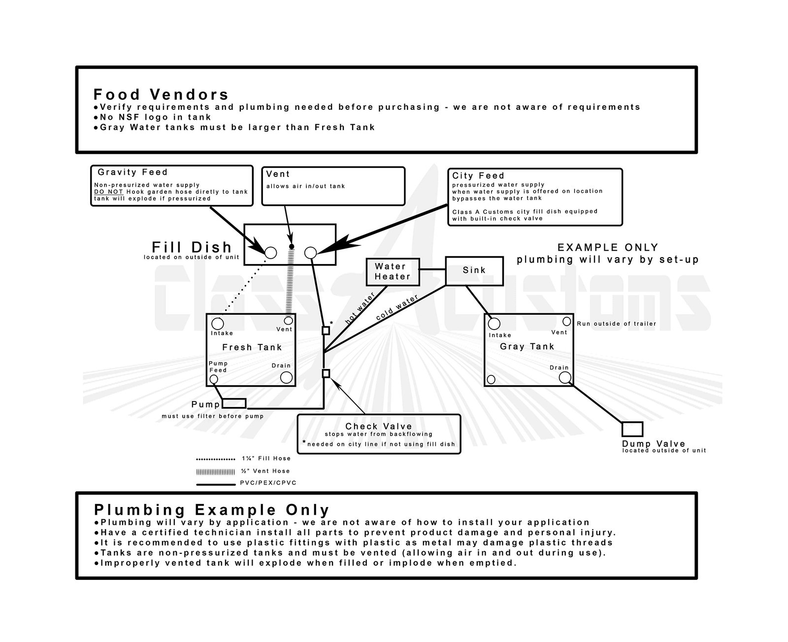 30 Gallon RV Water Tank, for Fresh Gray Water, T-3000
