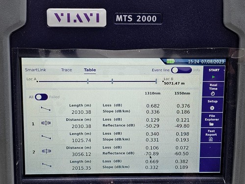 Viavi JDSU MTS 2000 V2 with 4136 FMP2 Metro PON 1310/1550nm + F1625 Live OTDR - Picture 21 of 21