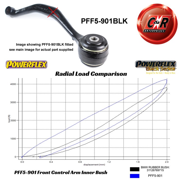 PFF5-901BLK Powerflex Black Front Lower Radius Arm To Chassis Bushes
