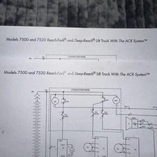 Raymond Reach Fork And Deep Reach Lift Truck With ACR  system Schematics