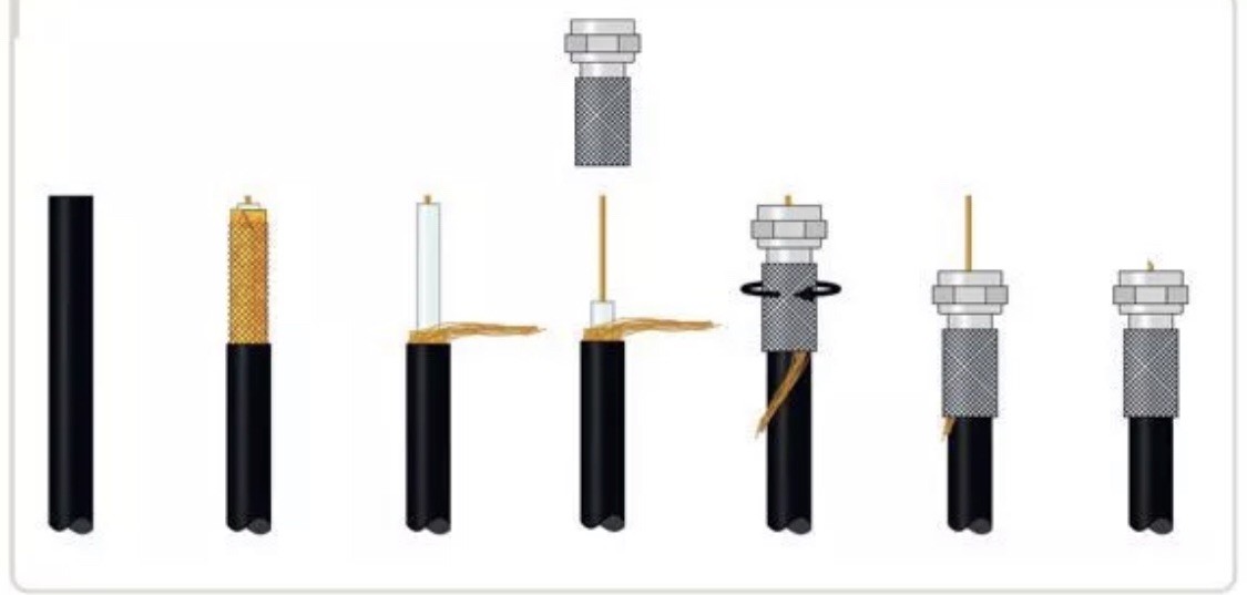 SATELLITE / VIRGIN /CABLE JOINER KIT F TYPE X 2 NO TOOLS REQUIRED EASY