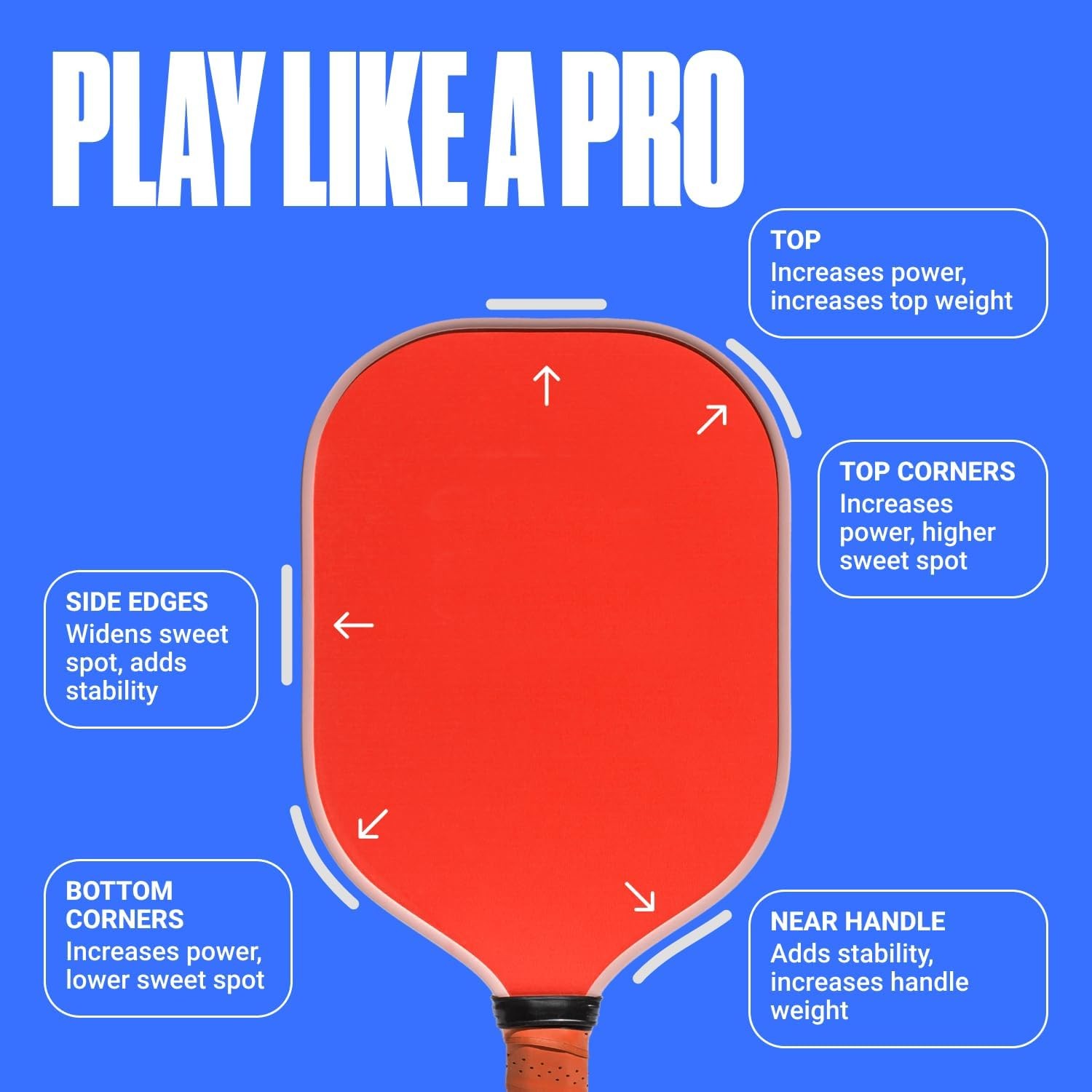 SPORTBIT Lead Tape for Pickleball Paddles with 3M Adhesive Universal, Silver 