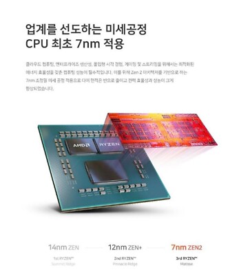 AMD Ryzen 9 3900X Matisse 12Core 24Thread 3.8~4.6GHz 7nm DDR4 CPU