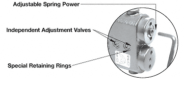 Adjustable Spring Power 105 Degree No Hold Open 3/4" Long Spindle Overhead Conc - Picture 5 of 5