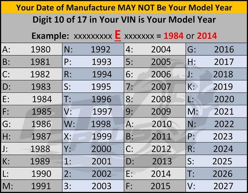 CRF 250-R 2006 Honda Crank Piston Trans Bear Complete Engine Rebuild Kit - Foto 4 di 4