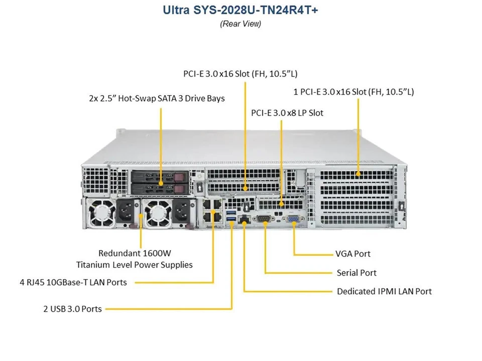 Supermicro SYS-2028U-TN24R4T+ 2x E5-2690v4 2.6GHz 1TB RAM 24x Bay NVMe 2U Server - Image 4 of 4