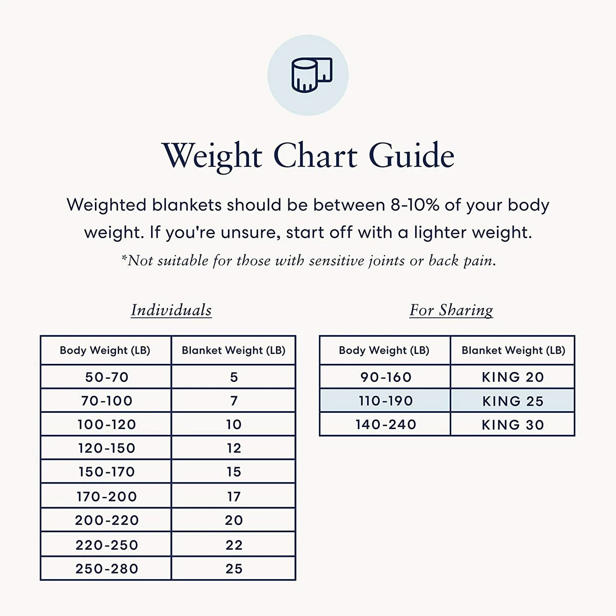 Weighted blanket sizes for adults new arrivals